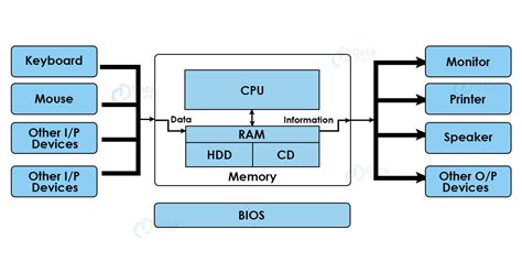 qcom hardwareand soft ware online test|Computer Hardware and Software .